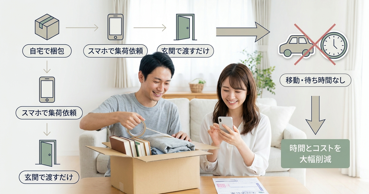 宅配買取の仕組みを使うと「時間と移動コスト」が大幅に減っていく