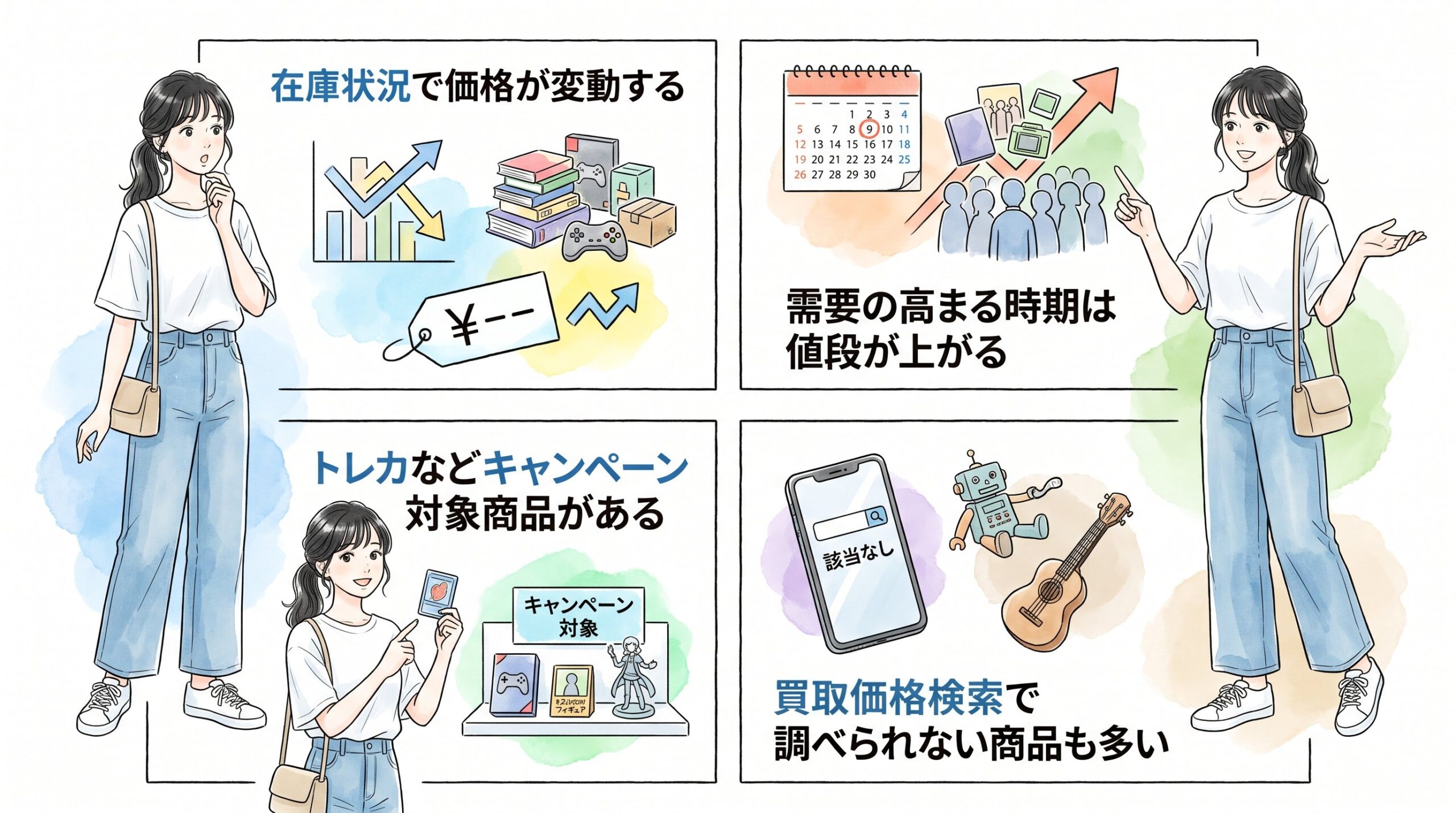 在庫状況による買取価格の変動についてのイメージ画像